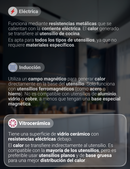 Encimera AT-E XN Glaskeramik Touch 4P