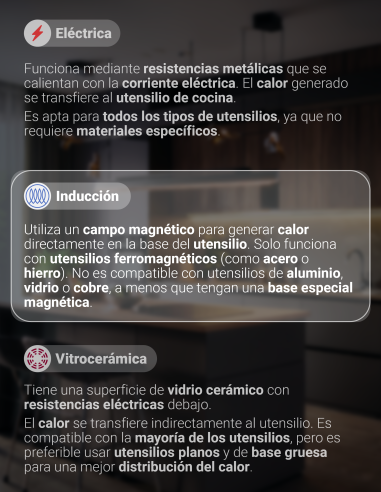 Kit Cocina Sky Twin Induktion Isla