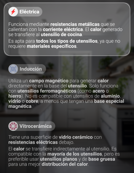 Duo Cocina Strom Electric
